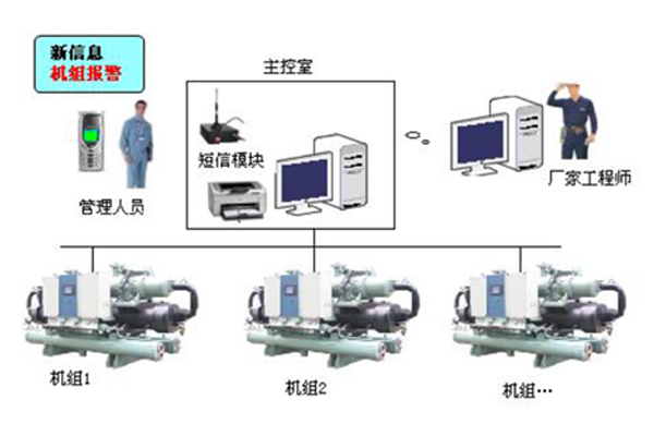 空調監控系統