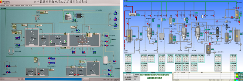 餐廚垃圾處理廠plc自動控制系統