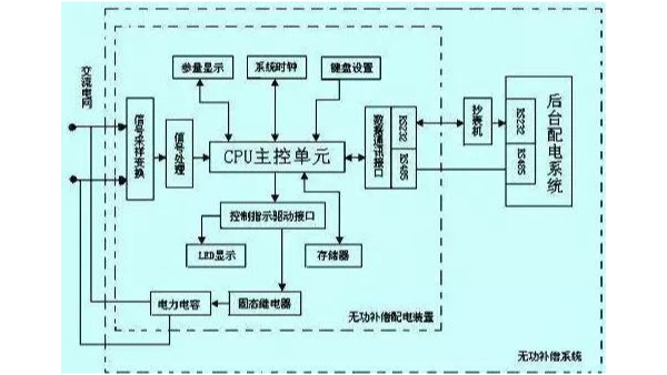 常用的斷路器有哪些？參數怎么選擇？