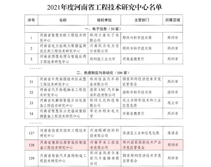 華東工控-省級工程技術技術研究中心認證