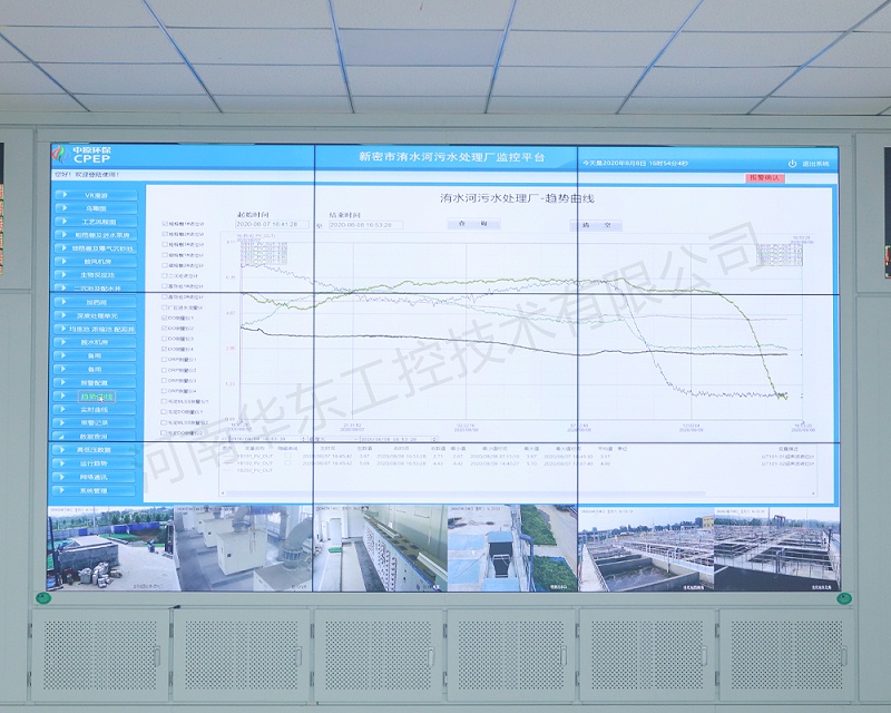 污水處理廠監控畫面報表