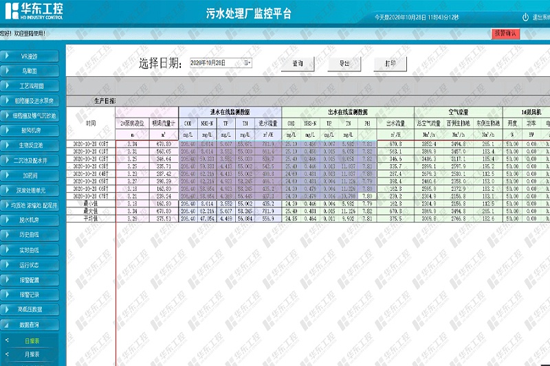 污水處理自動(dòng)控制系統(tǒng)污水處理廠監(jiān)控平臺(tái)