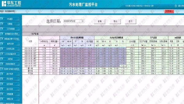 控制系統(tǒng)云平臺(tái)