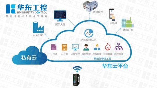 淺析污水處理廠(chǎng)自動(dòng)化控制系統(tǒng)的原理及優(yōu)勢(shì)